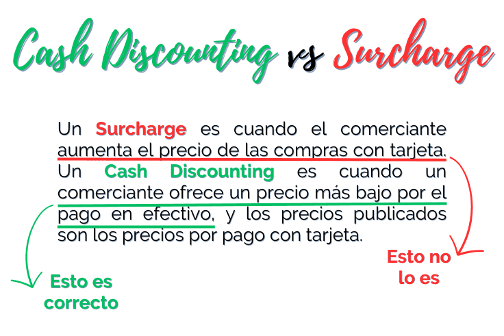 Por aumento de comisiones por pago con datáfono: clientes con